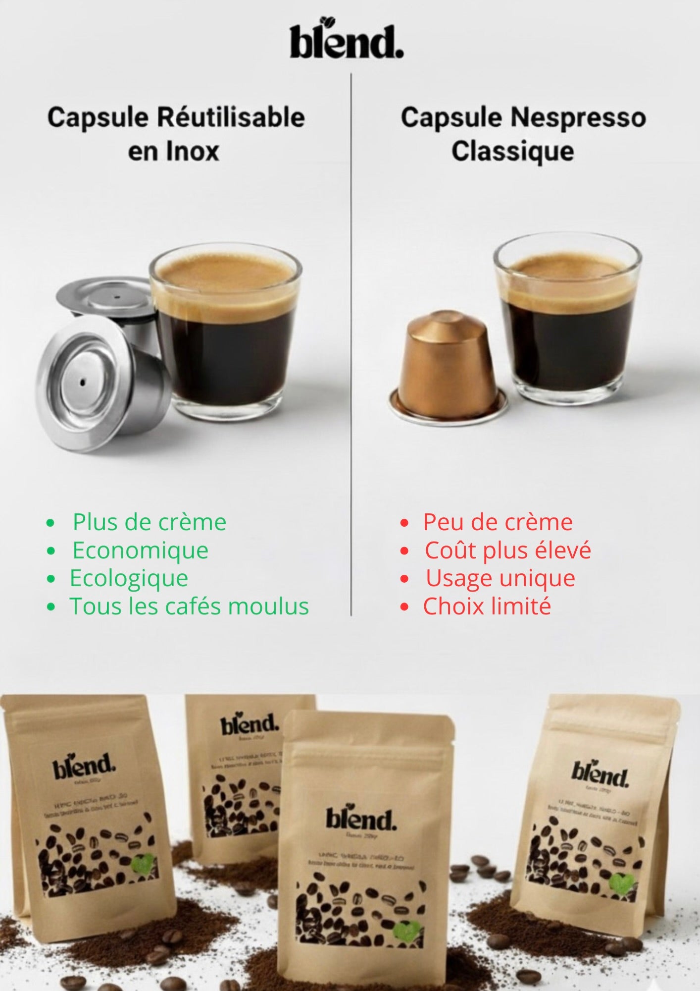 Capsule 100% réutilisable pour Nespresso®